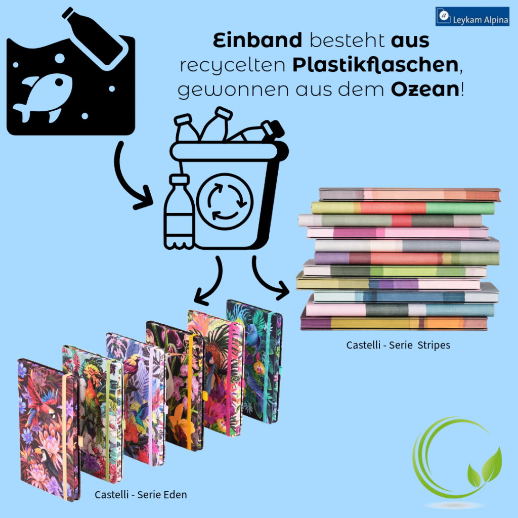 Castelli Eden und Stripes Serien Einbände aus recycelten Plastikflaschen aus dem Ozean